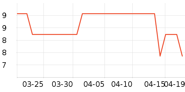 ����/������ʷ�۸�