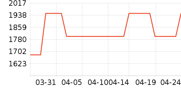 Ůʽ��������ʷ�۸�