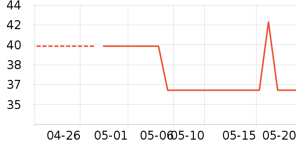 ����������ʷ�۸�