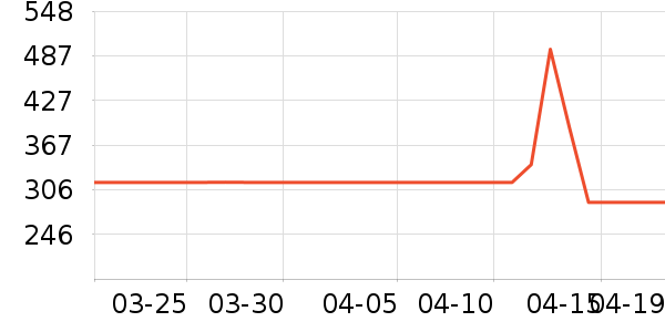 С�ܰ�Ħ��/��Ħ����ʷ�۸�