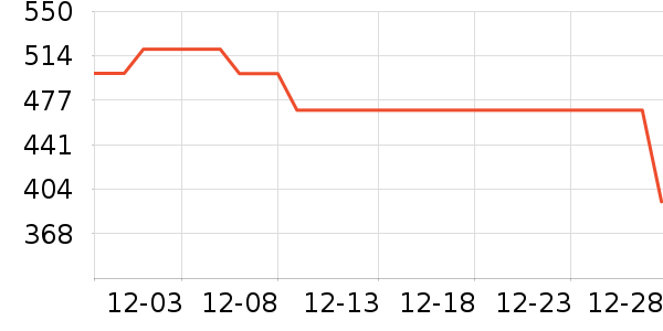 ����˶�Ь��ʷ�۸�