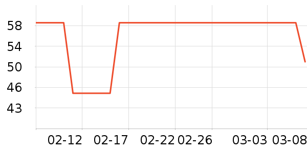 ʱ������/����/������ʷ�۸�