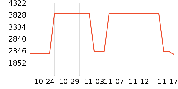 ������T����ʷ�۸�