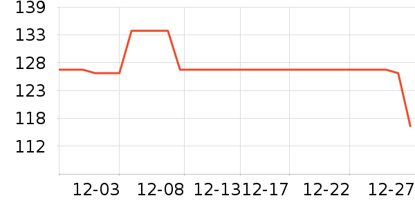 �����˶�����ʷ�۸�