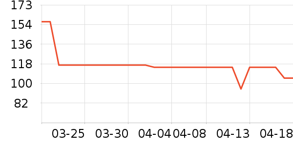 ��̤�˶�T��/POLO����ʷ�۸�