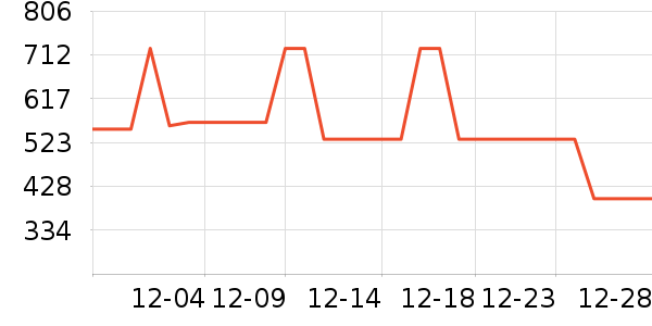 ELLEȹ����ʷ�۸�