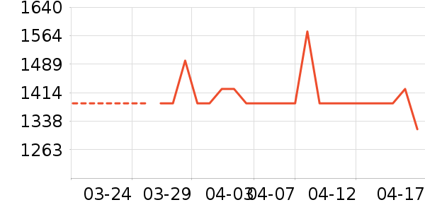 �׾���ʷ�۸�