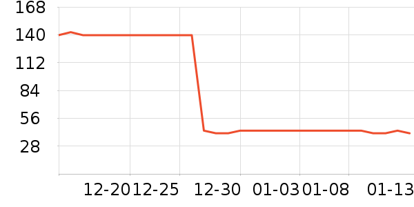 ��Ȼ��ѧ��ʷ�۸�