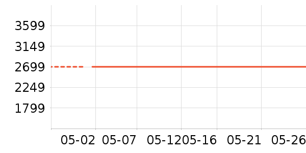 ��ɭ�������ʷ�۸�