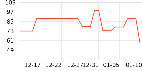 ORGINESE��Ĥ������ʷ�۸�