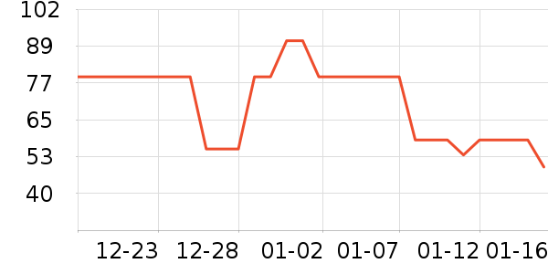 ����������������ʷ�۸�