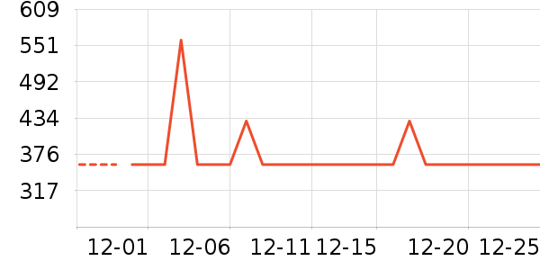 ��������������ʷ�۸�