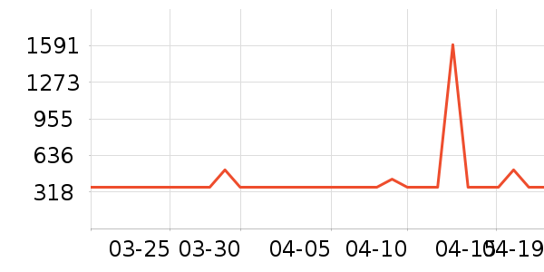 �°�����������������ʷ�۸�