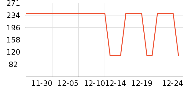 Ͼ��ʿ��ͯ������ʷ�۸�