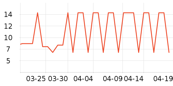 �ŵ�ά�����������ʷ�۸�