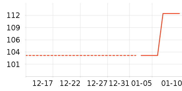 ��������ʷ�۸�