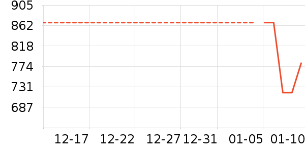 �;���װ��ʷ�۸�