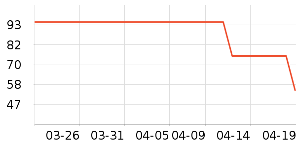 ʱ�н�ָ/������ʷ�۸�