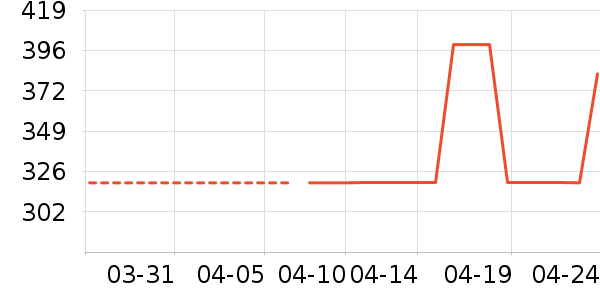 �Ϳ��˶�Ь��ʷ�۸�