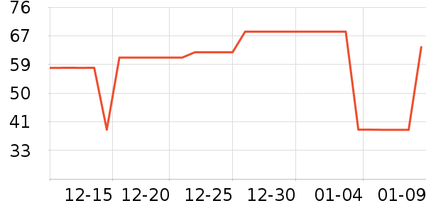 �ֻ���Ĥ ��ʷ�۸�