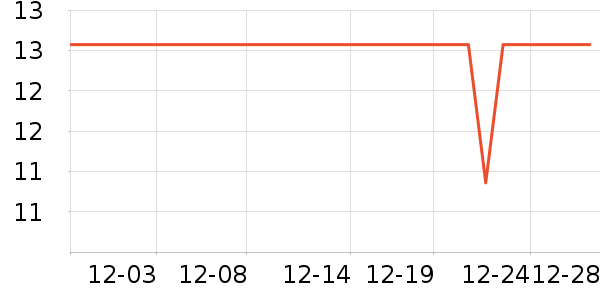 ����������������ʷ�۸�