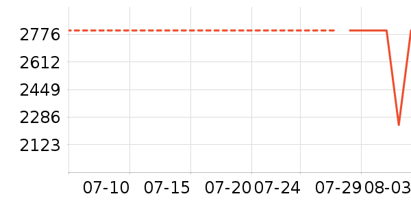 ����յ���ʷ�۸�