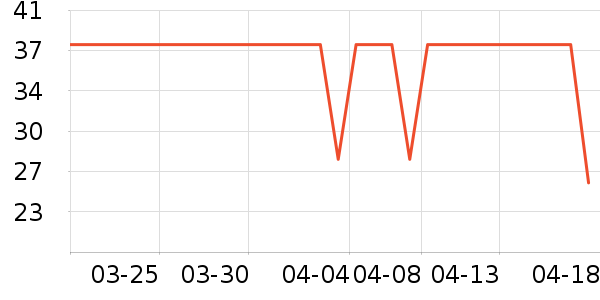 ���±���ʷ�۸�