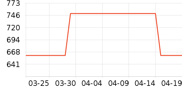 ���ӽѰ׾���ʷ�۸�