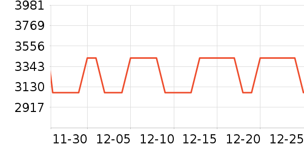 OPPO�ֻ���ʷ�۸�