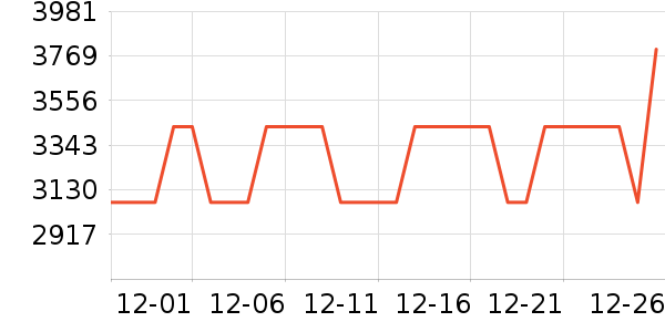 OPPO�ֻ���ʷ�۸�