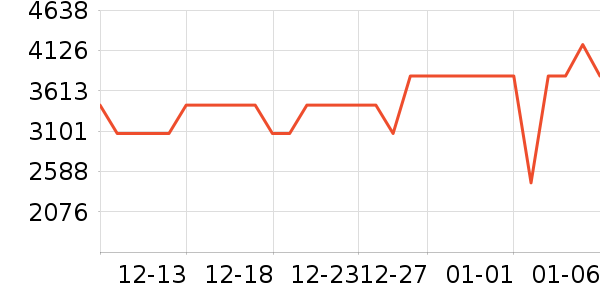 OPPO�ֻ���ʷ�۸�