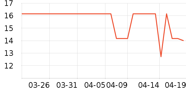 ����/������ʷ�۸�