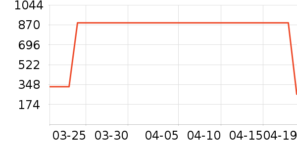 ���ɲ���ŮʽT����ʷ�۸�