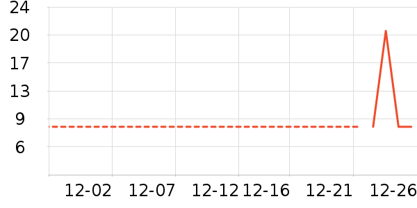 ������ʳ��ʷ�۸�