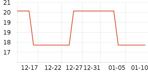 ��ŵ������������ʷ�۸�