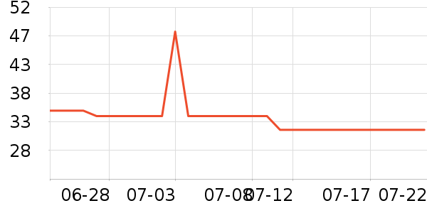 ��ϣ����������ʷ�۸�