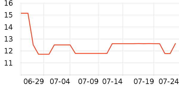 �������������������ʷ�۸�