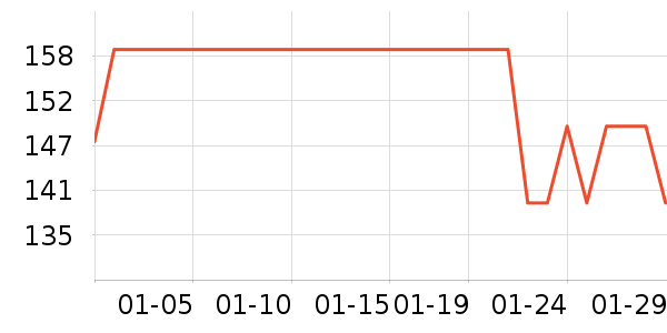 �߰��ն���ʷ�۸�