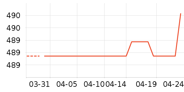 �����˶����������ʷ�۸�