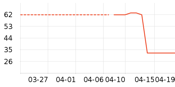 ����/ֹ��¶��ʷ�۸�