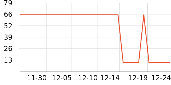 ��Ϸ������ʷ�۸�