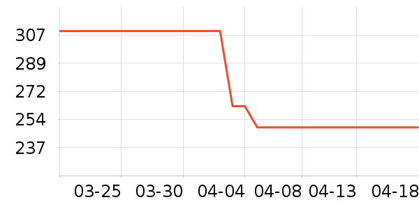 ��������Ϸ������ʷ�۸�