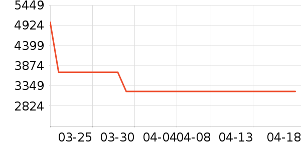 ���Ŀյ���ʷ�۸�