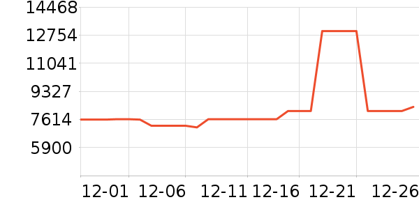 ����ϴ�����ʷ�۸�