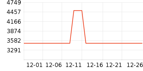 �׼���ˮ����ʷ�۸�