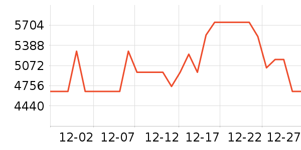 TCL������ʷ�۸�