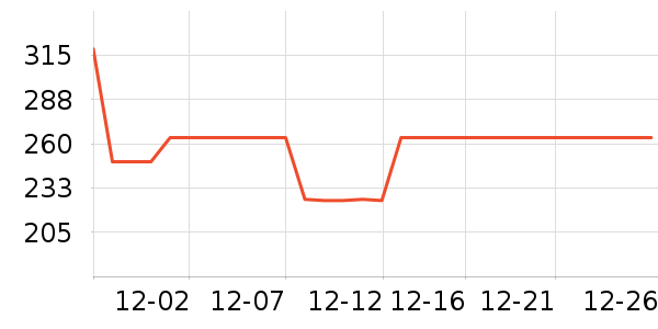 ����������������ʷ�۸�