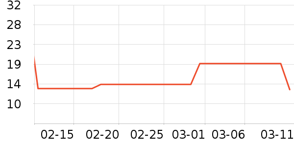 ��ֻ������/������ʷ�۸�