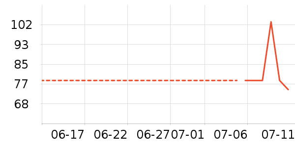 ̫������ʷ�۸�