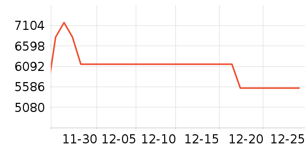 ������ʷ�۸�